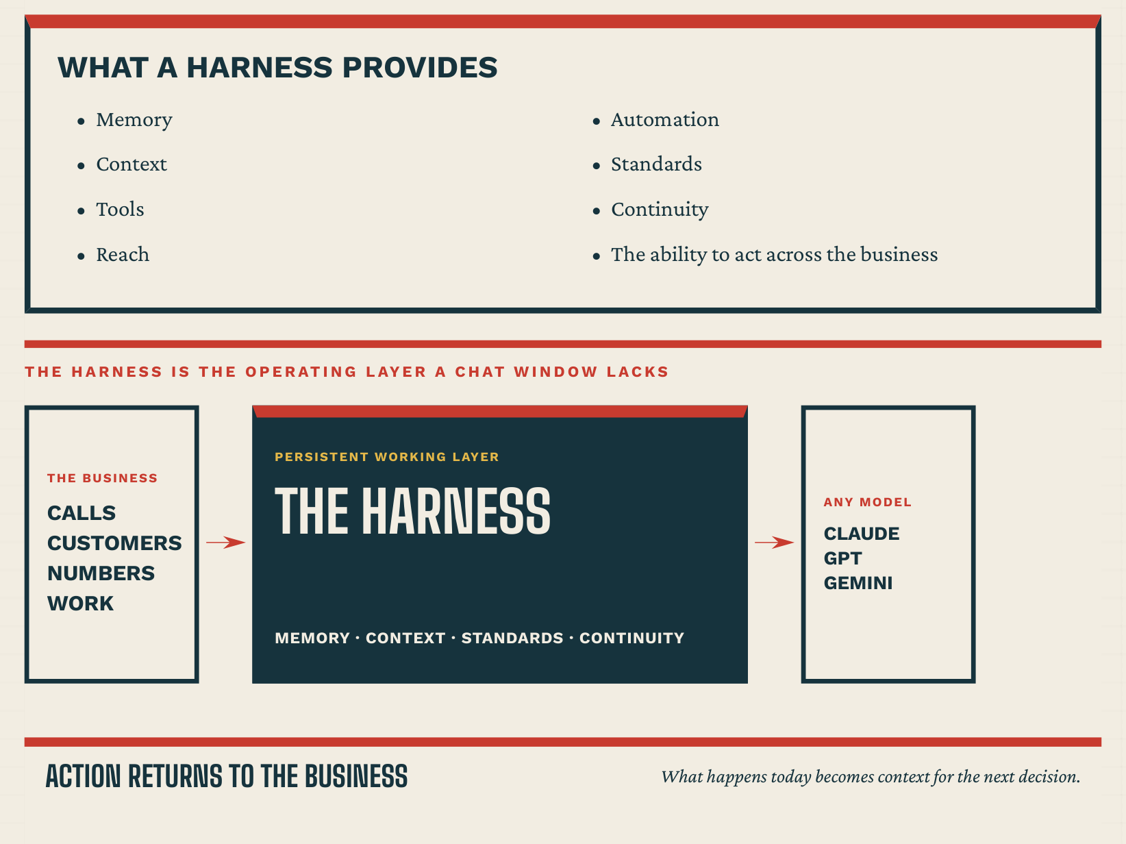manifesto diagram