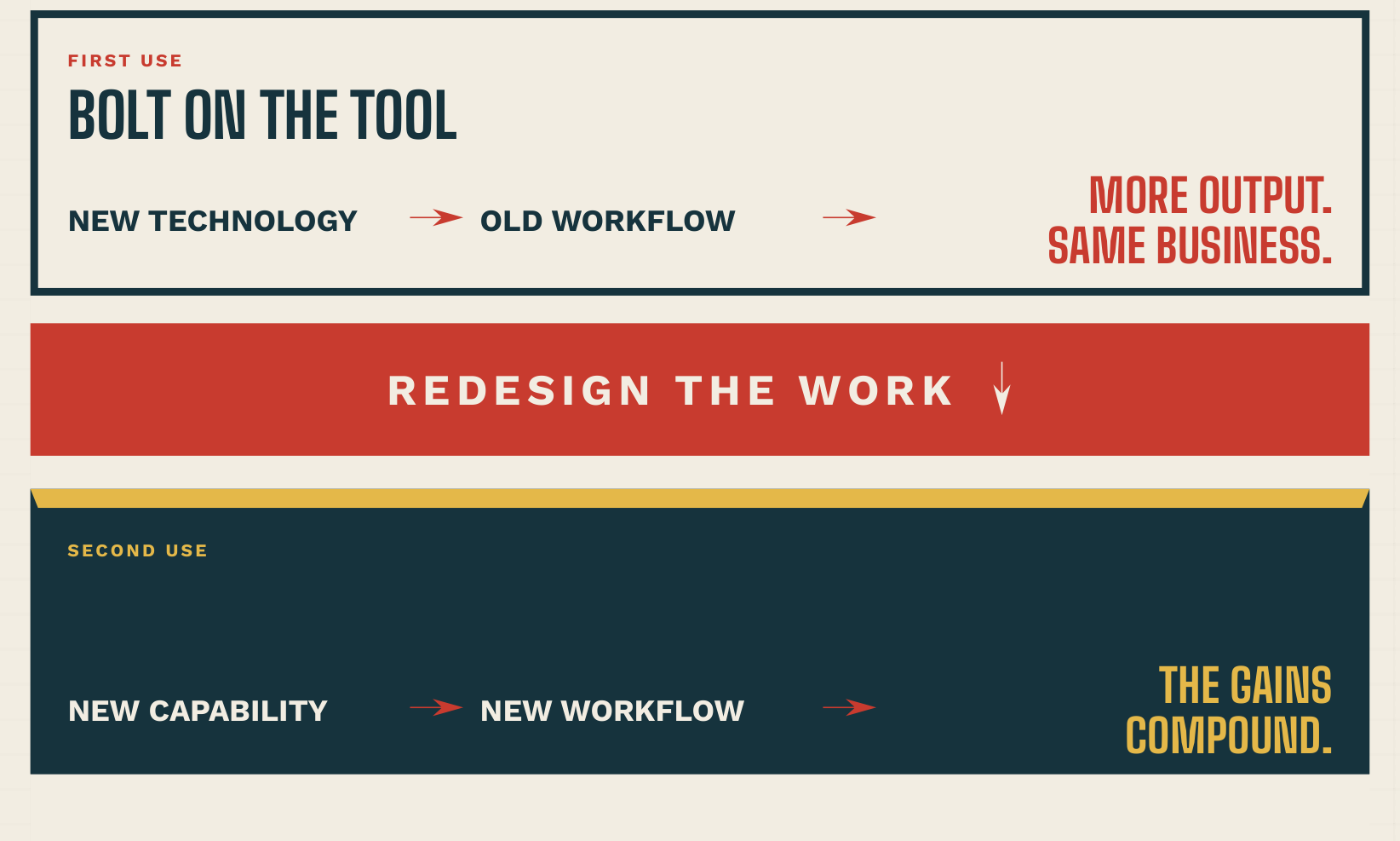 manifesto diagram