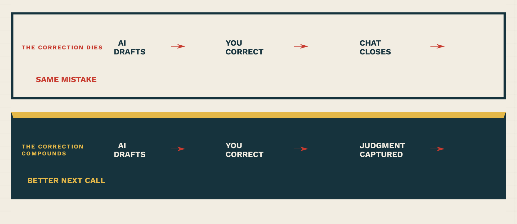 manifesto diagram
