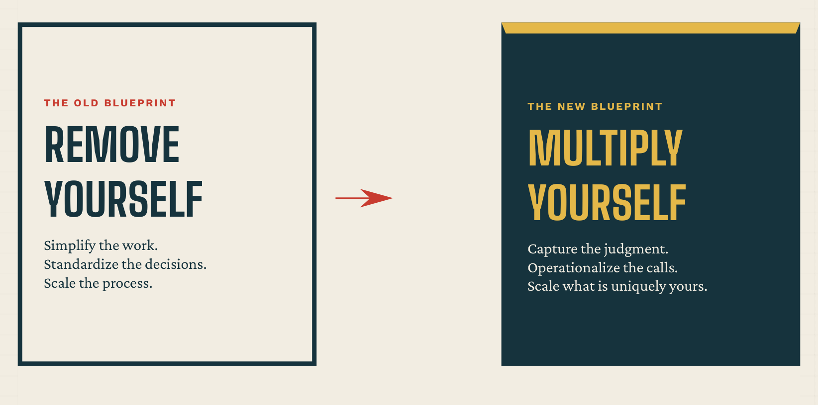 manifesto diagram