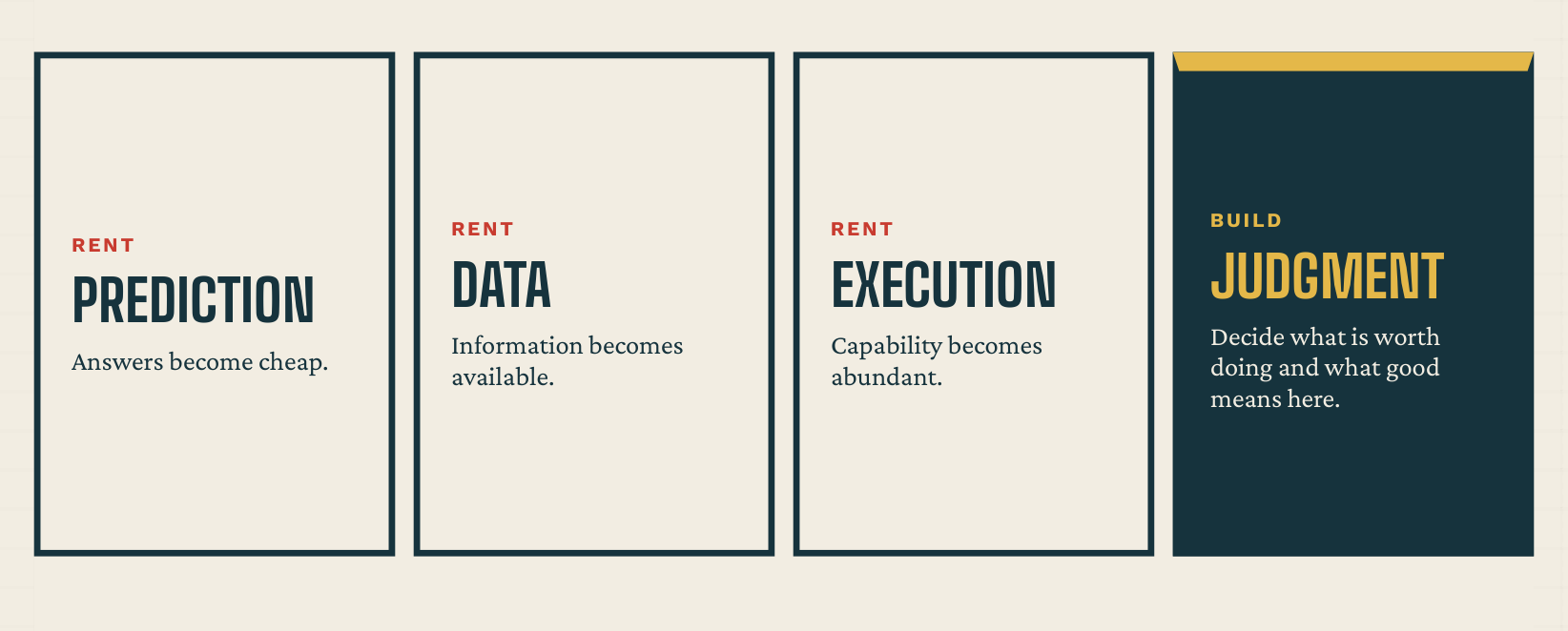 manifesto diagram