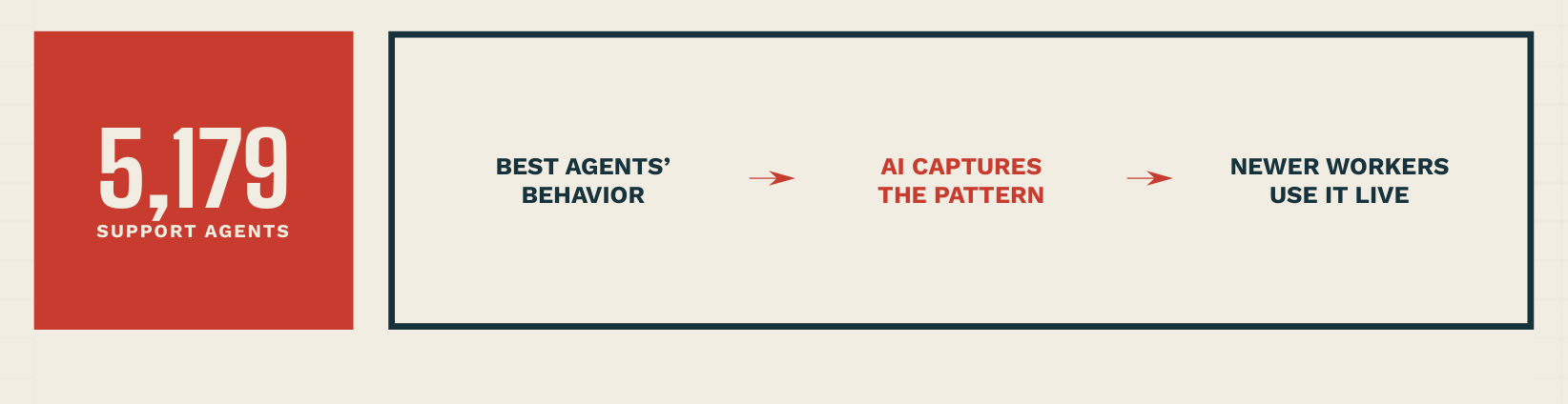 manifesto diagram