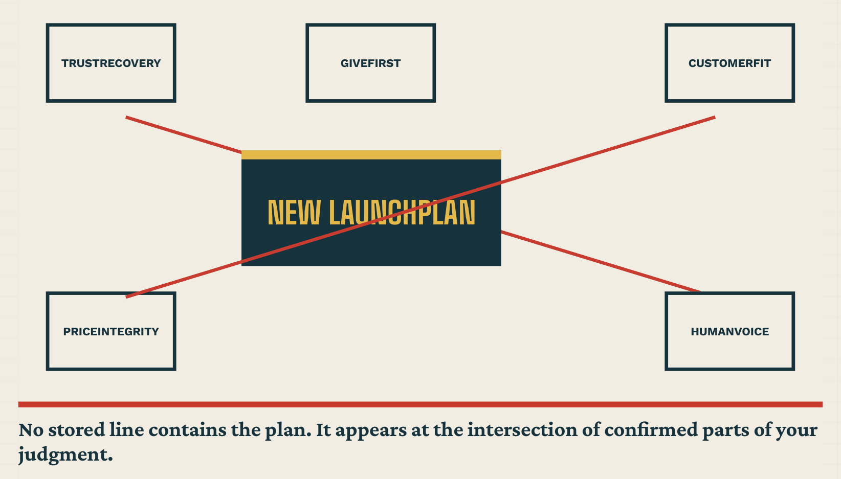 manifesto diagram