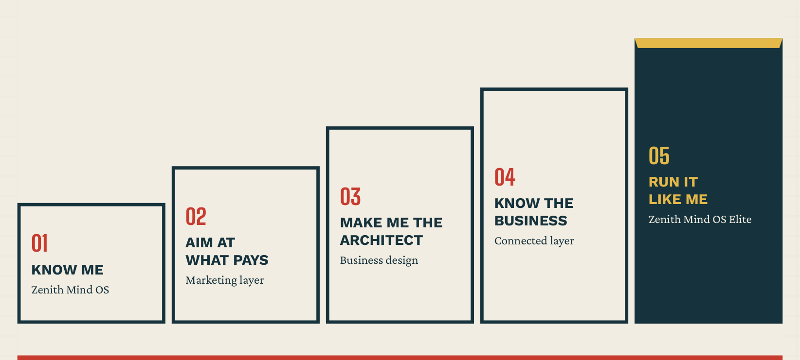 manifesto diagram