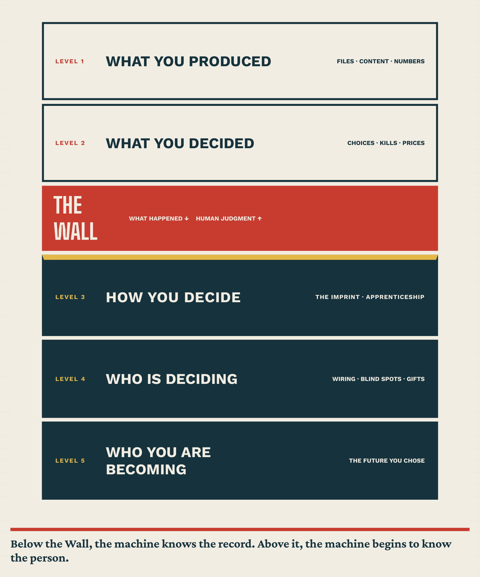 manifesto diagram