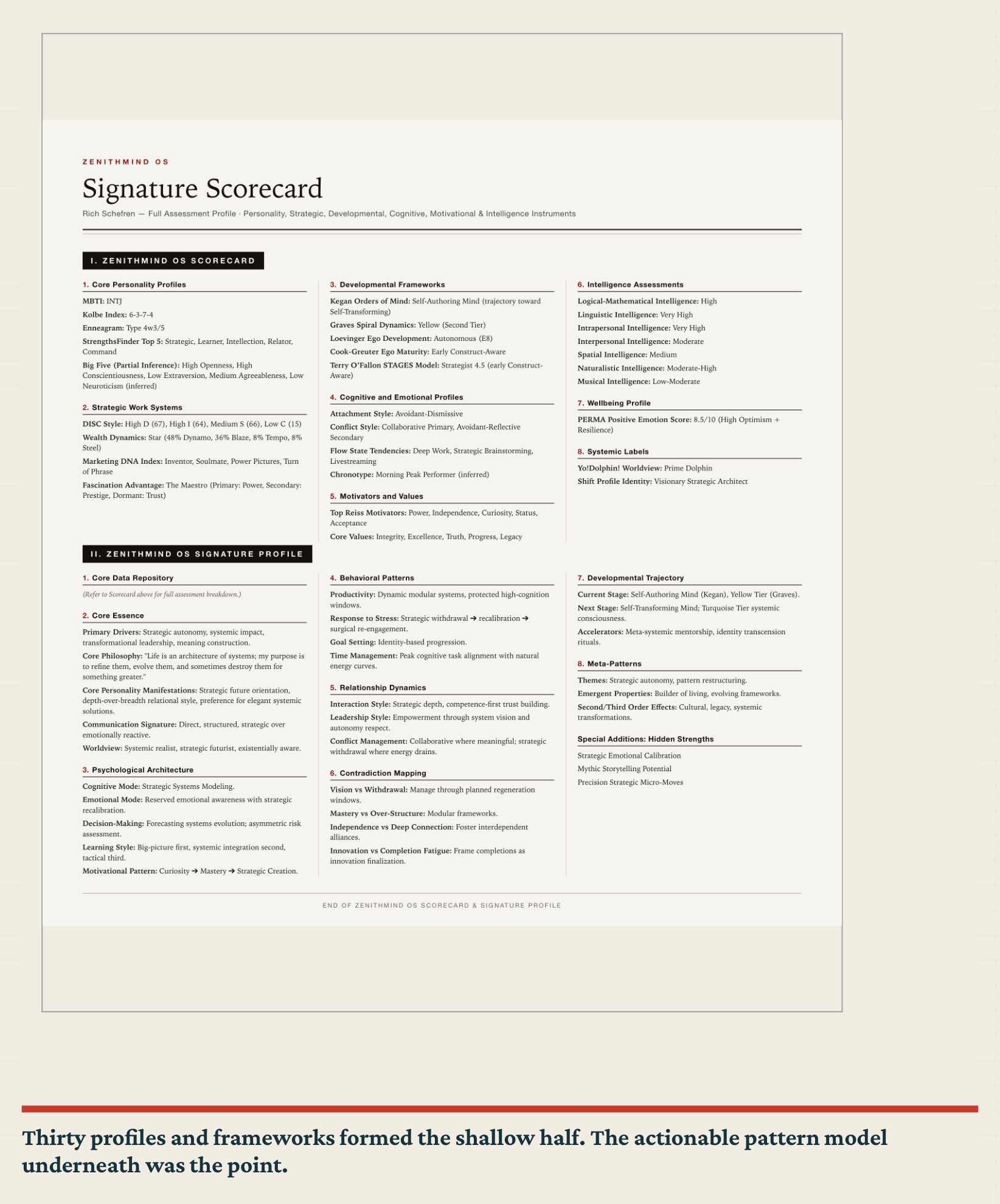 manifesto diagram