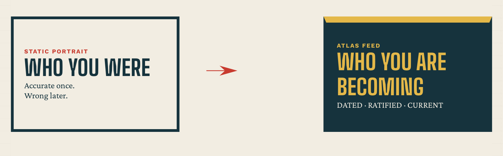 manifesto diagram
