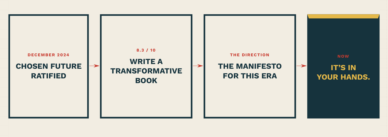 manifesto diagram