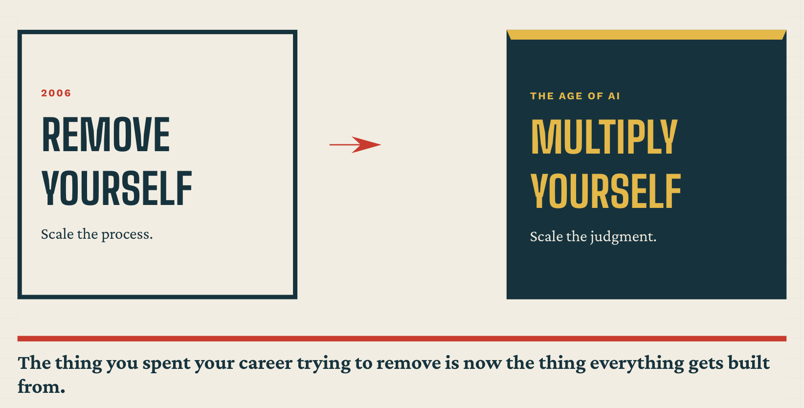 manifesto diagram